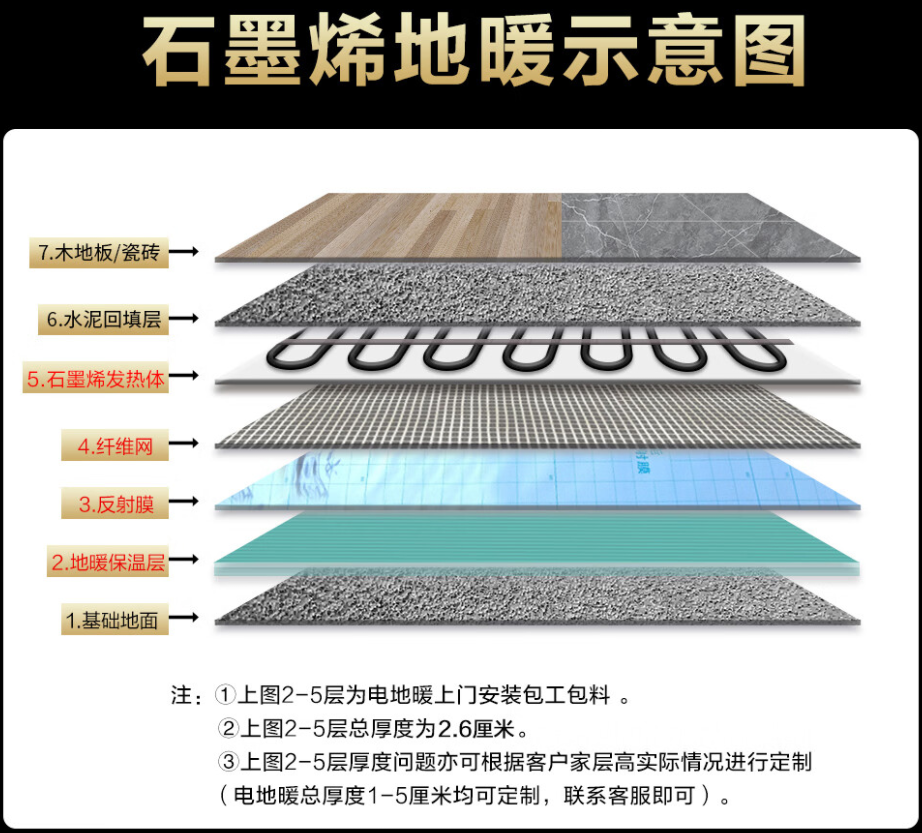 图木舒克市 石墨烯电地暖公司哪家好？施工质量核心标准